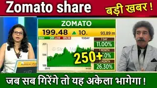 Zomato share news today,zomato share analysis Gorang shah,target tomorrow,,zomato share news