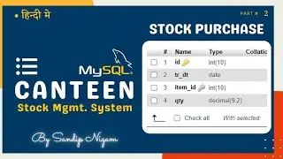 Efficient Canteen Management with MySQL Triggers: Automating Inventory Updates