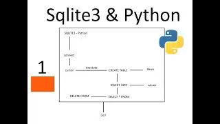 Sqlite3 and Python - Part 1