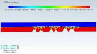 Sub-Oceanic Volcanic Activity | ANSYS Fluent Training
