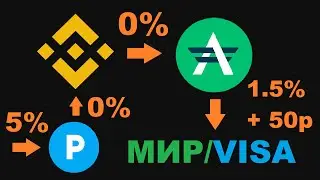ПОПОЛНЕНИЕ И ВЫВОД СРЕДСТВ С БИРЖ И КОШЕЛЬКОВ! РАЗБИРАЕМСЯ ГДЕ ЛУЧШЕ?