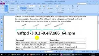 Lecture12(RH124)-Install and Update Software Packages