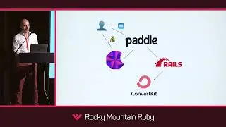 Licensing and Distributing a Paid CLI With Ruby, Rails, and SwiftUI by Moncef Belyamani