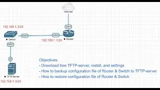 Lab-#2: Backup-Restore Cisco Router & Switch Running Configuration File