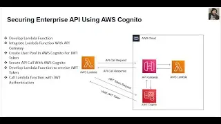 How to invoke API securely from AWS Lambda function using JWT Token Integrate with Cognito  Part 10