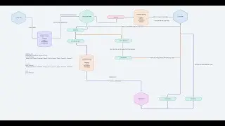 Flutter A System Design Course