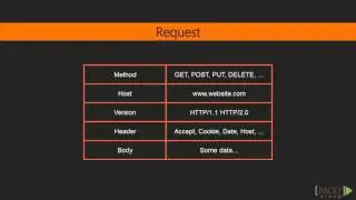 Learning PHP 7: Web Application Basic Concepts | packtpub.com