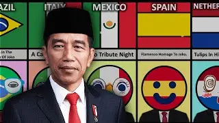 What If JOKO WIDODO Died? Reaction From Different Countries