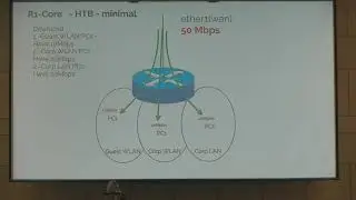 Оборудование Mikrotik как основа для организации WIFI сети с
