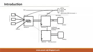 SQL DBA @8PM IST Class3