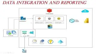 End to End Data Integration Project From Multiple Sources - Session 1