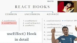 What is useEffect() in React? How does useEffect() work? 