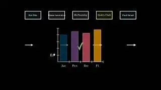 Emotion-Driven Finance: Enhancing Sentiment Analysis and Market Prediction through Investor Emotions