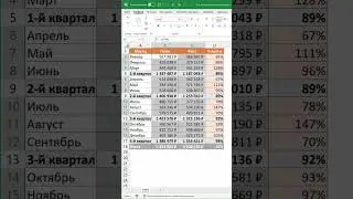 Как удалить числа и оставить формулы в таблице Excel?