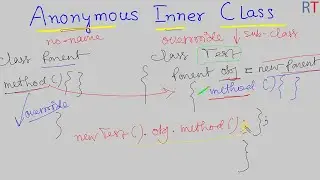 Java-79- Anonymous Inner Class in Java || Java Programming