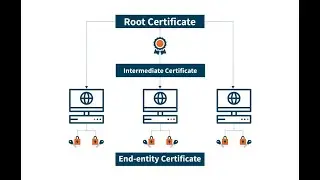 How to Install a Root Certificate Authority in Windows Server 2022