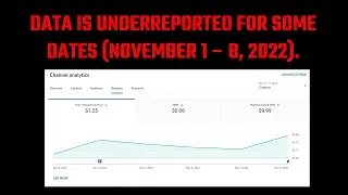 Data is underreported for some dates (November 1 – 8, 2022) | Currently Nov 16th  | YouTube Revenue