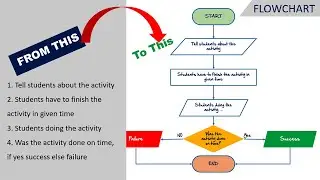 How to create Basic Flowchart in PowerPoint | Step by Step tutorial. Tutorial No. 842