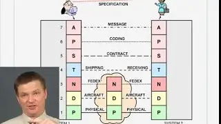 Tutorial: How Protocol Stacks and Layers Work