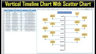 Vertical Timeline Chart using Scatter chart in Excel