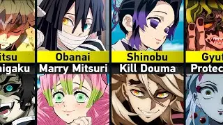 Goals of Demon Slayer Characters