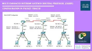 Multi EIGRP Configuration In Packettracer | Networking Academy | 