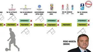 Каких турниров лишится Россия из-за WADA (Вада)? ЕВРО, ЧМ 2022, Олимпиада, ЧМ по хоккею …