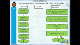 3 класс 3 четверть Математика, урок 7 Внетабличное деление в случаях вида 75 разделить на 15