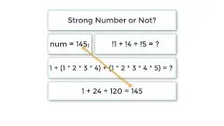 C Program To Find Strong Number