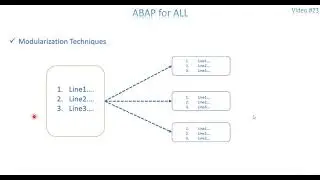 Video 23: ABAP - Modularization Technique - Macros