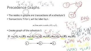 Transactions | Locking Protocol and Precedence Graphs | Part A | Database | Urdu/Hindi