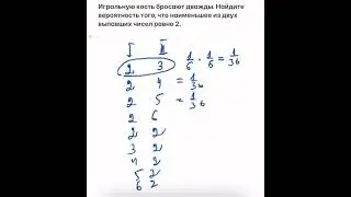 Игральную кость бросают дважды