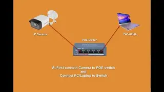 How to configure Hikvision IP Camera | IP Camera & Poe Switch Complete installation setup