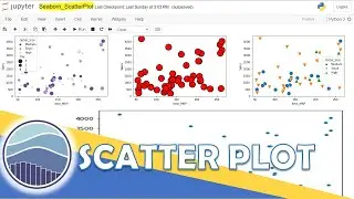 Python Seaborn - 16|Scatter Plot|What is a Scatter Plot and how to create this using Seaborn