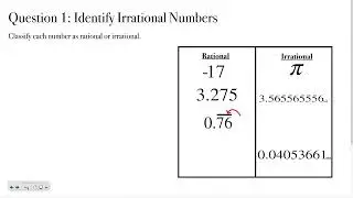 Pre-Algebra 2-2: Understand Irrational Numbers