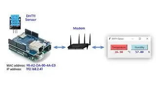 DHT11 Sensor Readings on Python GUI