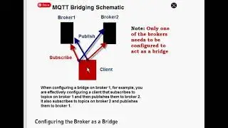 Python MQTT Bridge Demo