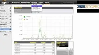 Peplink Balance 3G/4G Router Bandwidth Monitoring Tools