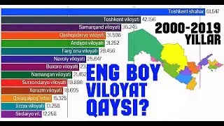 O'zbekistondagi Eng Boy Viloyatlar Qaysi? 2000-2019 yillar Statistikasi  