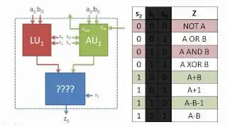 Multiplexers and Arithmetic Logic Units