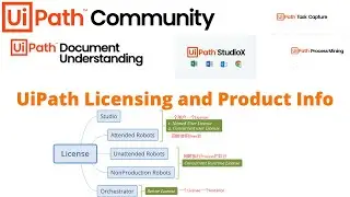 UiPath Products and Licensing detail | Uipath Tutorial for Beginner | RPA Uipath