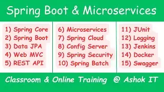 Spring Boot and Microservices with Project Development