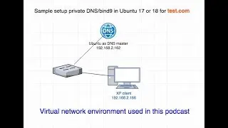 How to set up Bind9 DNS in Ubuntu 17 or 18