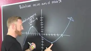 Find the Relative Max and Min of a Function From a Graph