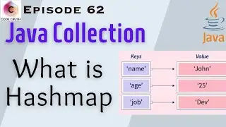 HashMap In Java | Put Method Hashmap | Java Collection Framework