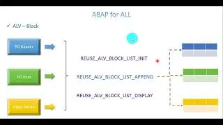 Video 11: ABAP For ALL - ALV Blocks