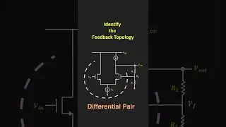 Identify the Feedback Topology | Feedback Amplifier