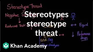 Stereotypes stereotype threat and self fulfilling prophecies | MCAT | Khan Academy