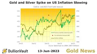 Gold Price News - 13-June-23 - Gold and Silver Spike on US Inflation Slowing Ahead of the Fed