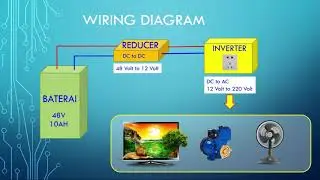 Inverter DC ke AC (48 Volt ke 220 Volt)